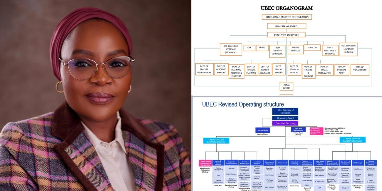 House of Reps Grills New UBEC Executive Secretary Aisha Garba on Alleged Mismanagement