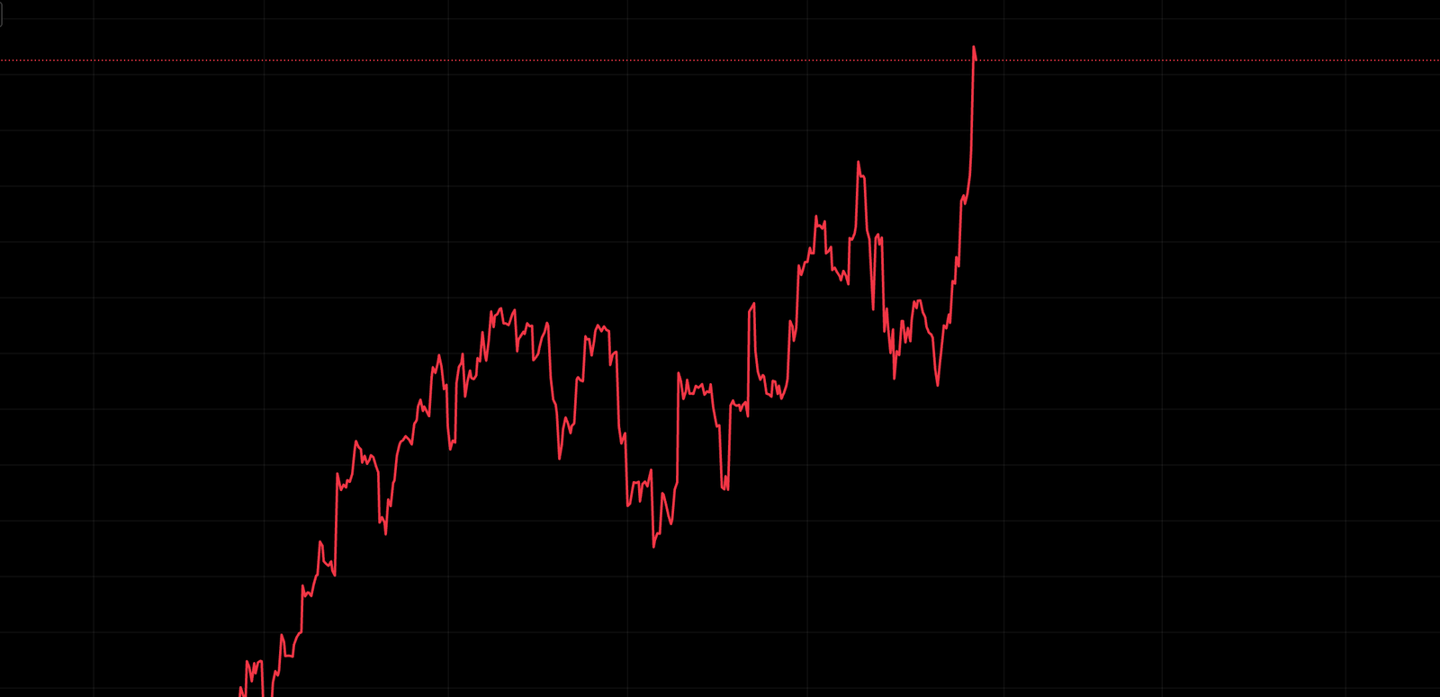 State Debt Rises Despite Increased Revenue